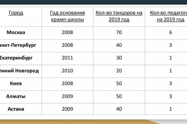 Кракен мониторинг ссылок kraken torion