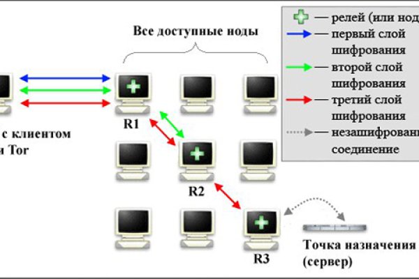 Кракен ат вход